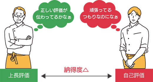 通常の評価【1人対1人】