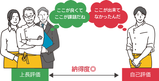 ニュートンの評価【複数人 対1人】