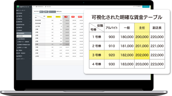 誰もが納得できる賃金テーブルさらに評価と連動可能