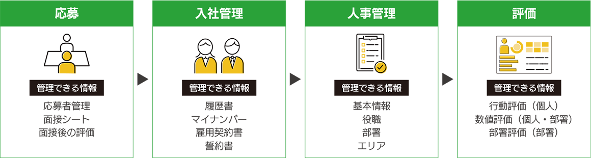 誰もが納得できる賃金テーブルさらに評価と連動可能