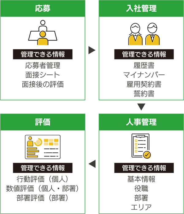 誰もが納得できる賃金テーブルさらに評価と連動可能