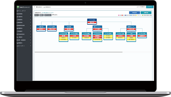現状の会社組織が明確になる組織図作成システム