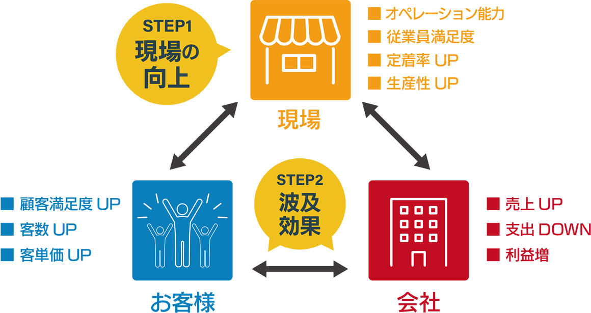 人事評価システムニュートンとは